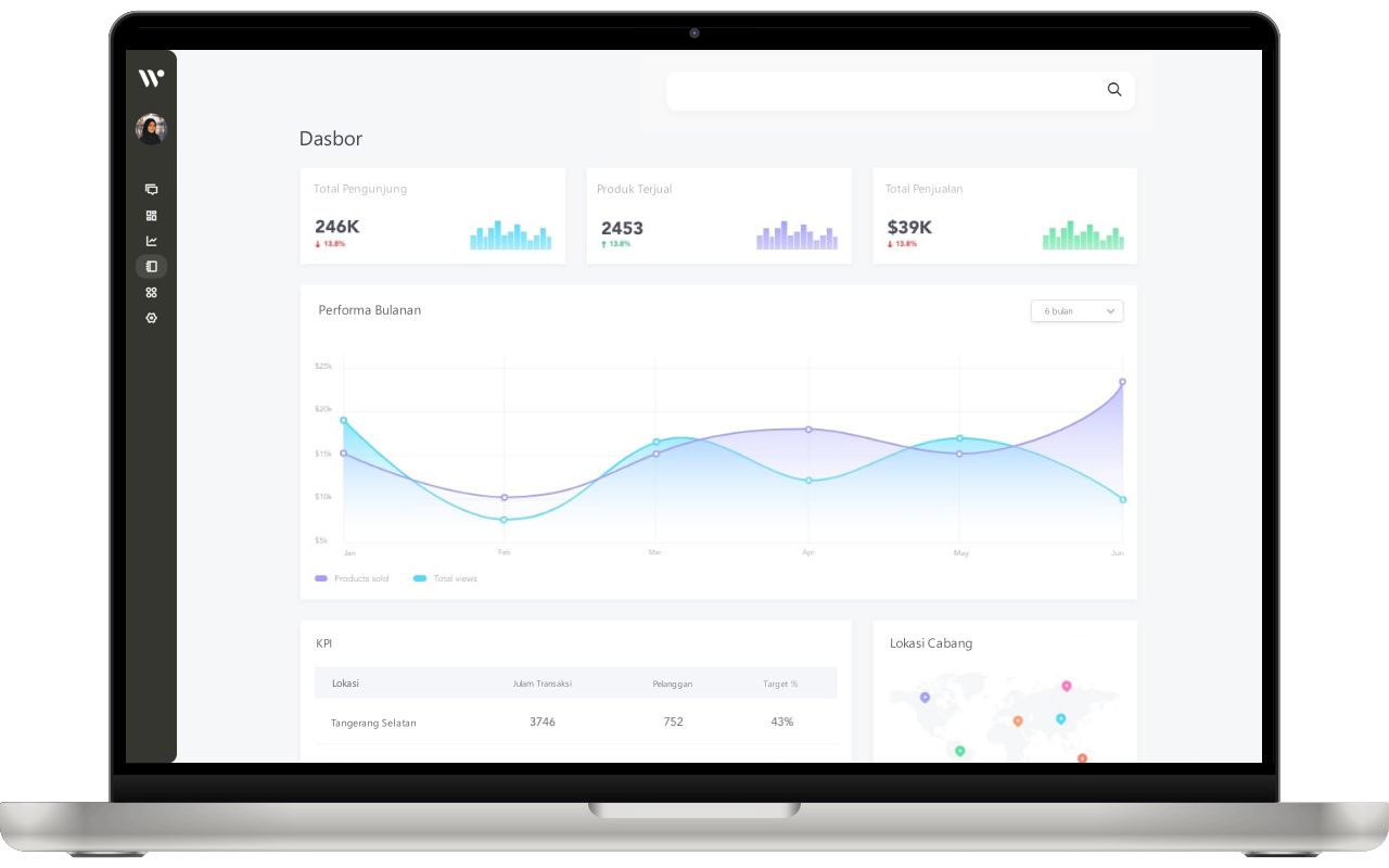 Tampilan platform Weevy ketika diakses menggunakan laptop atau desktop. Gambar menampilkan potensi dasbor di platform Weevy berdasarkan data yang tersimpan didalam Weevy. Mirip dengan moka pos, olsera, pawoon, majoo, atau Mekari, Weevy mempunyai fitur aplikasi kasir yang baik dan siap guna